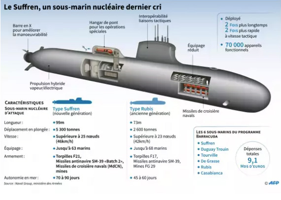 DCNS Barracuda submarine