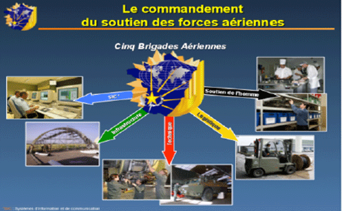 Crédit : Commandement du Soutien des Forces Aériennes, Un soutien opérationnel global au service des forces, présentation du Général Guignot, 19 décembre 2007, page 19